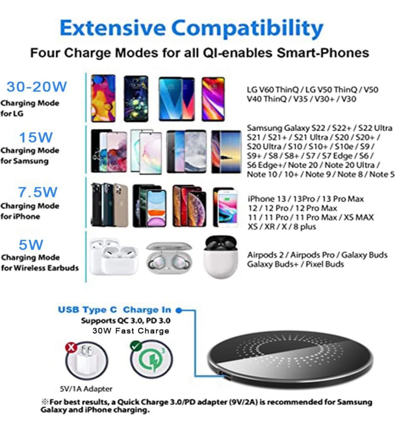 30W Wireless Charger Pad, Wireless Charger for Android/Ios